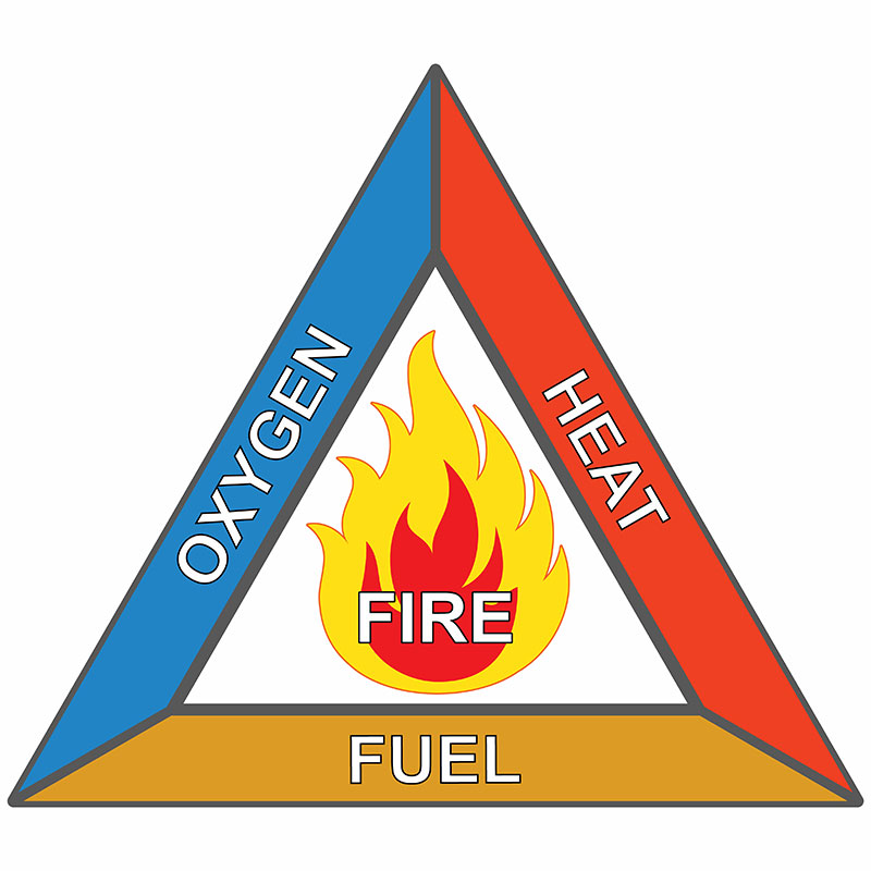 the-fire-triangle the fire triangle